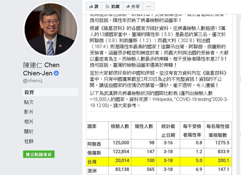 新華網批陳副總統造謠 府籲中方公布病毒檢驗資料