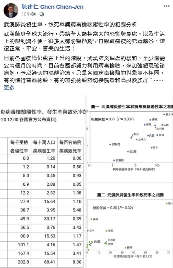 陳建仁：武漢肺炎疫情緩和 至少還需兩個月