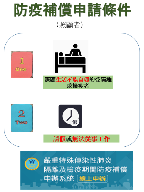 照顧者防疫補償金 今起受理申請