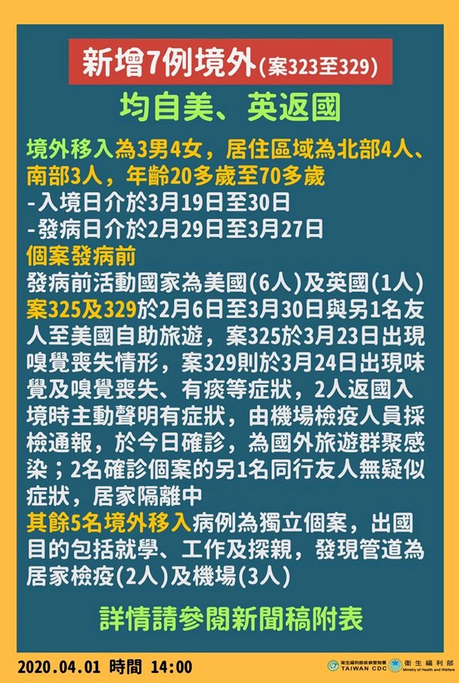 武漢肺炎台灣新增7例境外移入 活動地以美國為多