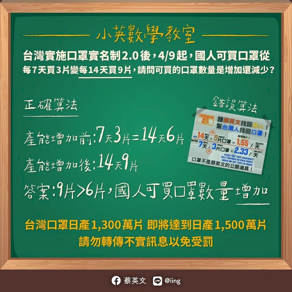 蔡總統：國人可買口罩將增加 行有餘力支援國際