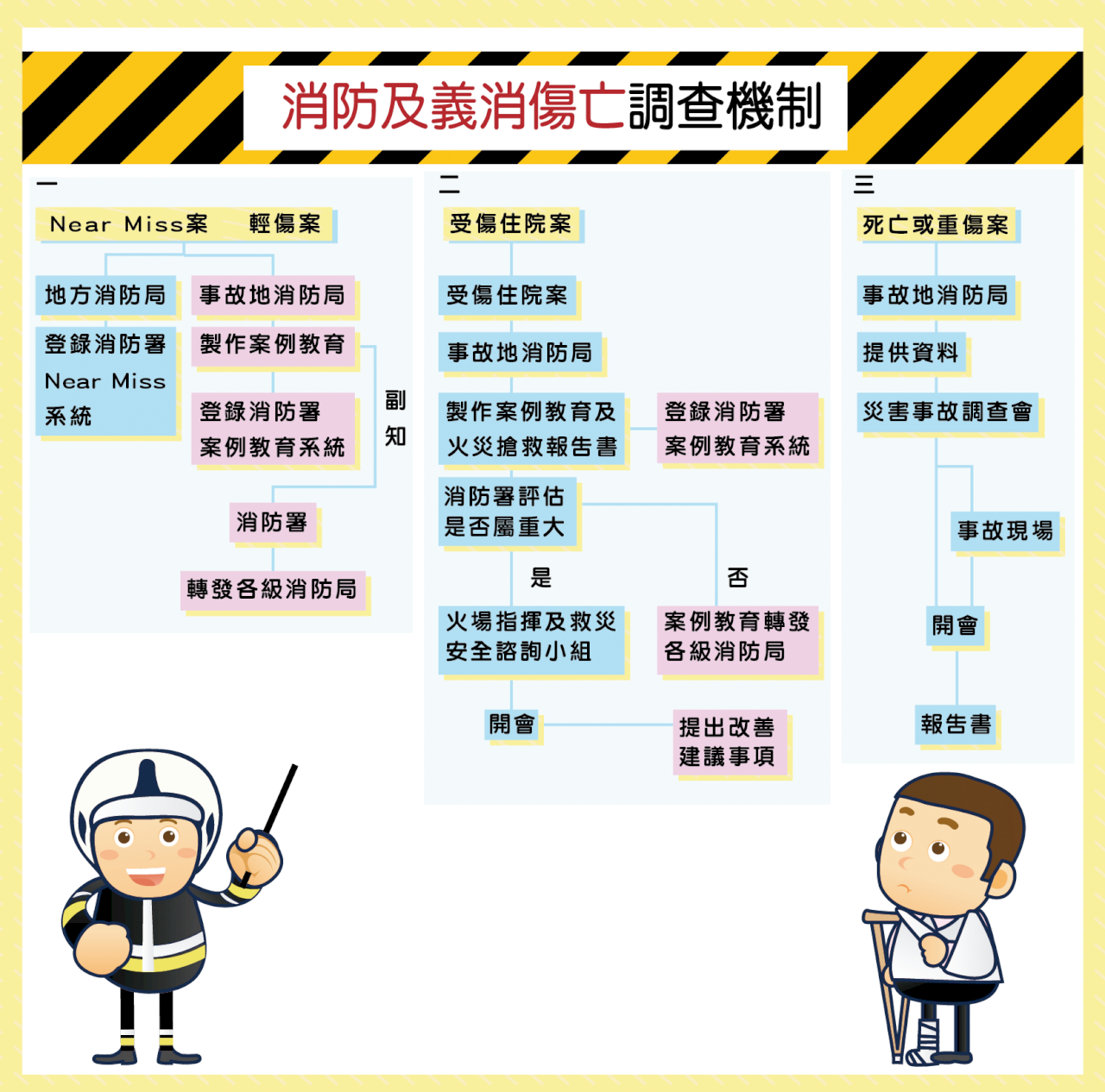 消防署：災害事故調查機制已建立 未來將持續強化