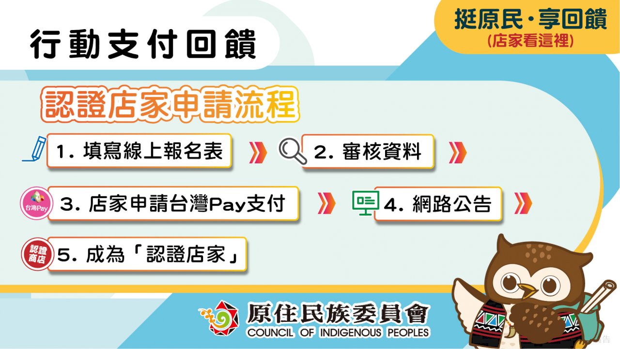 紓困原民商家 原民會即日起受理申請「認證店家」