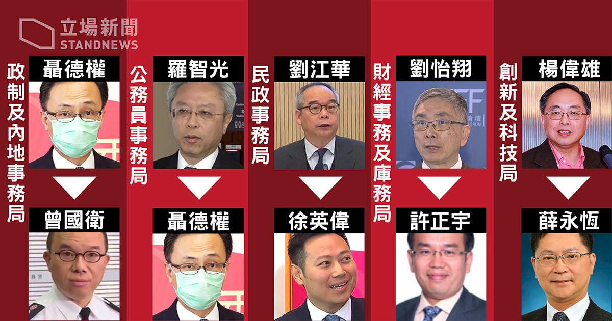 港府高層人事異動 曾國衛任政制事務局長