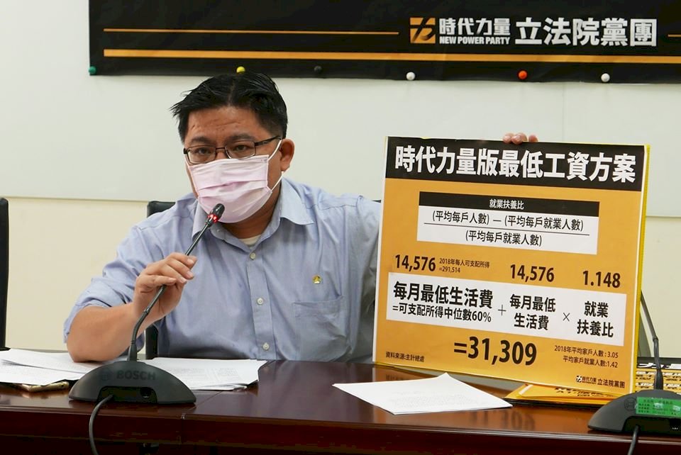 時力提案立法 最低工資31309元 盼2024元旦上路