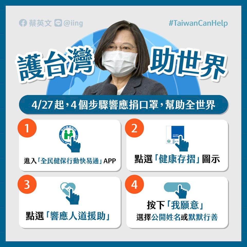 啟動口罩援外 蔡總統籲：護台灣助世界