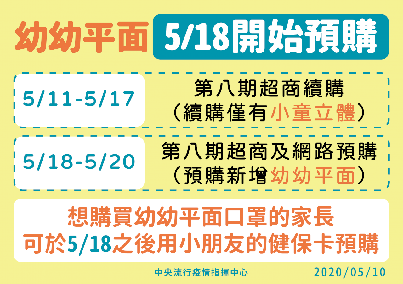 口罩預購再進化 5/18起可買幼幼平面口罩