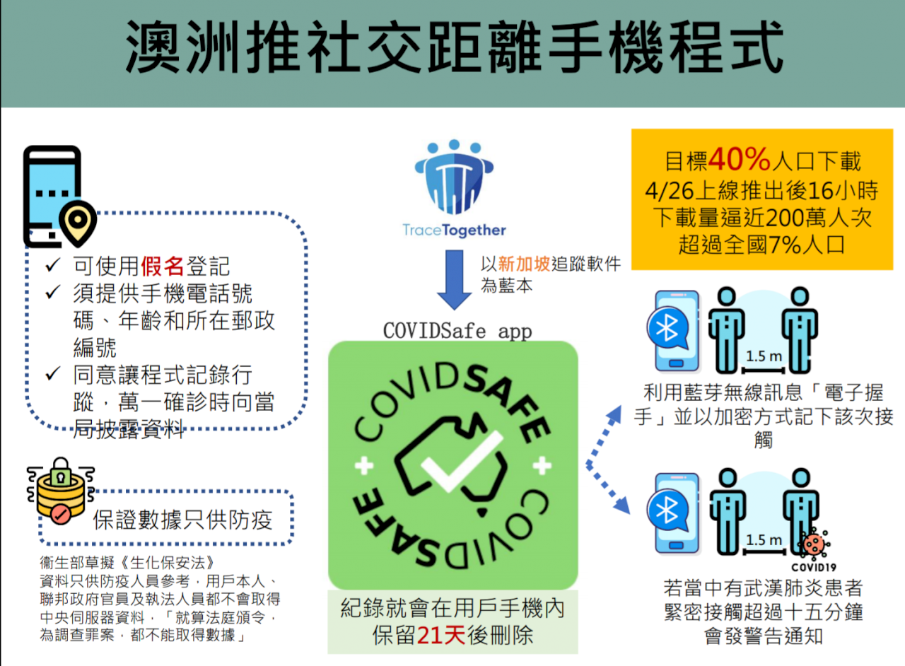 台灣若要解封 專家：應全面檢測3大族群搭配數位追蹤