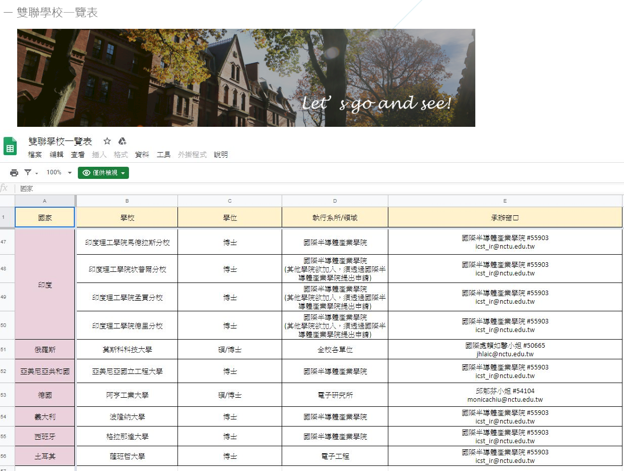 台灣土耳其首個雙聯學位 交大與薩班哲大學合作