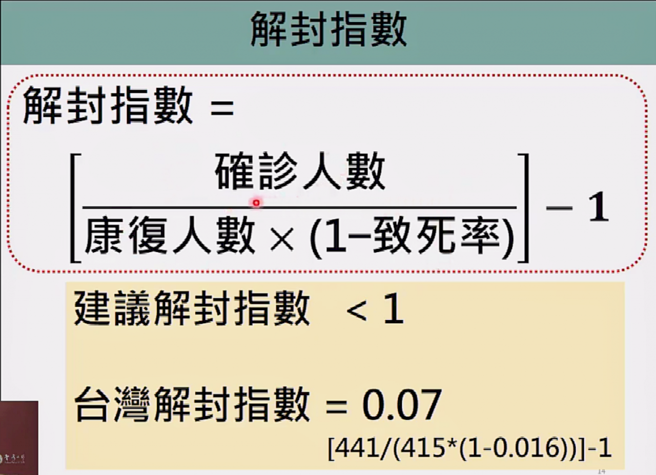 台大算出各國解封指數 有助我國對外防疫政策