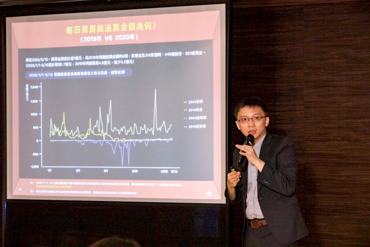 武漢肺炎衝擊／兩廳院售票系統1到5月初票房  較去年同期減少65%
