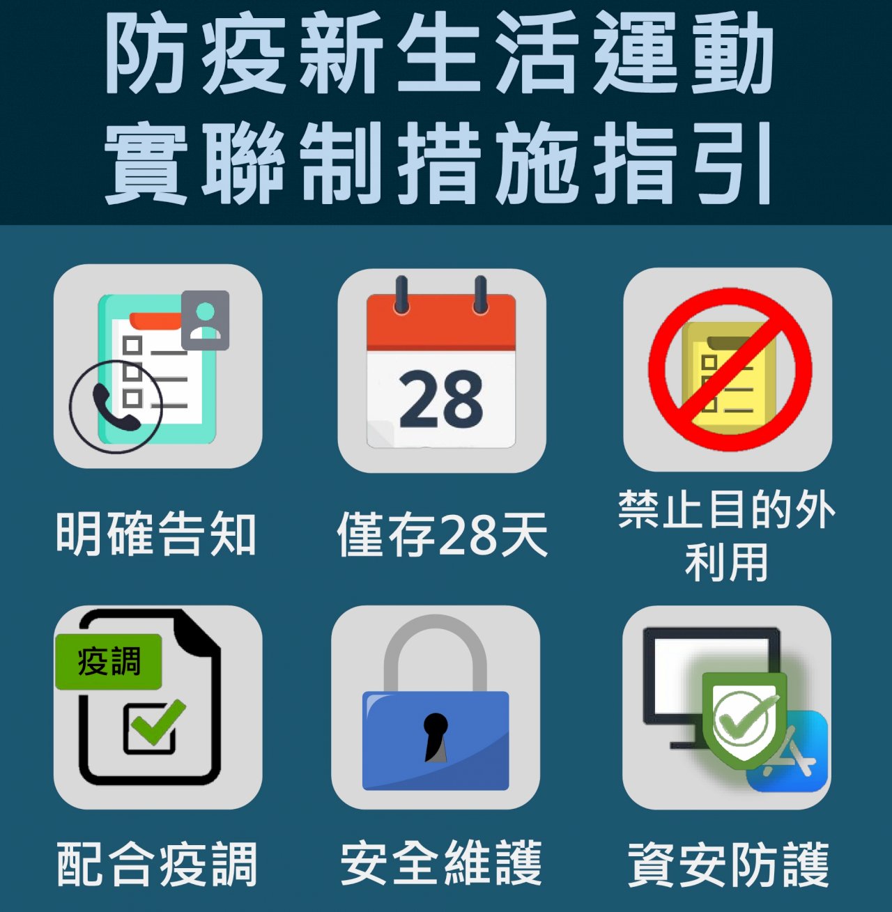 落實防疫新生活推實聯制指引 個資最多保存28天