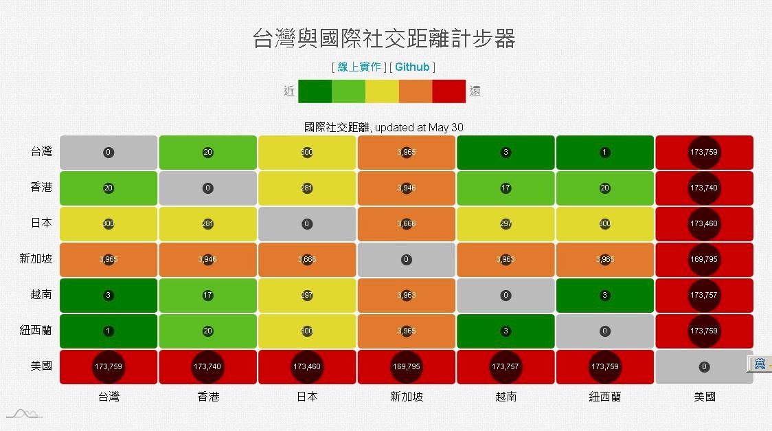 新冠肺炎疫情全球現況─疫苗進展、調節免疫十大原則