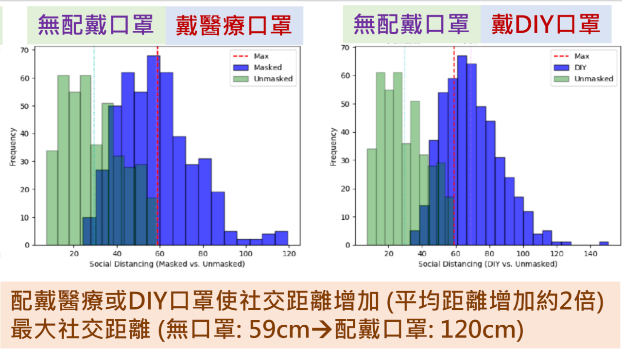 參與宗教遶境 台大公衛：戴口罩染病率大減