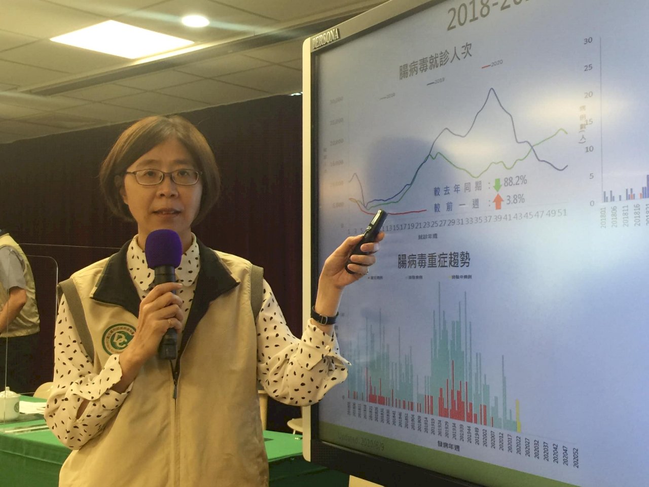 防疫連帶杜絕腸病毒 10年首次未進入流行期