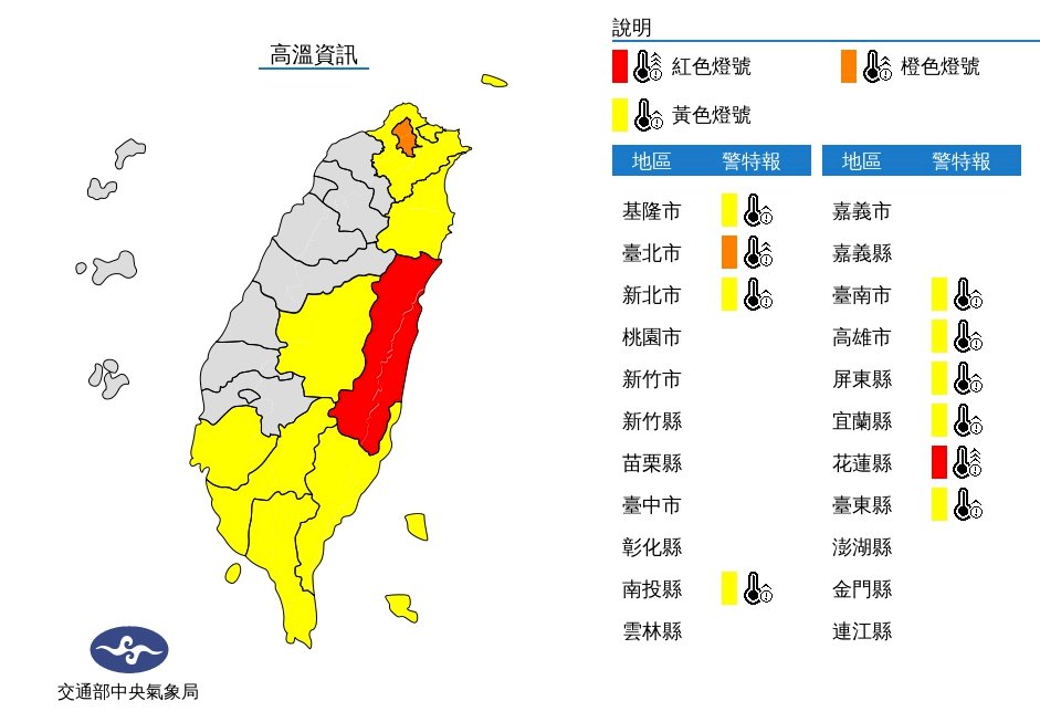 熱翻天！10縣市亮高溫燈號 花蓮飆38.6度