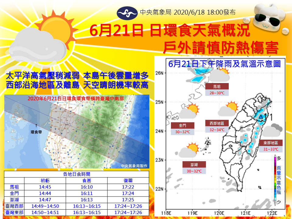 各地高溫炎熱  「金澎嘉」觀日環食最佳