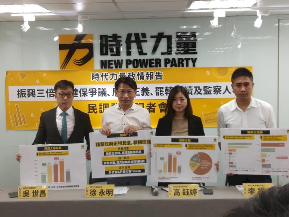 時力民調：逾7成民眾支持帶職參選先辭職並繳回補助款