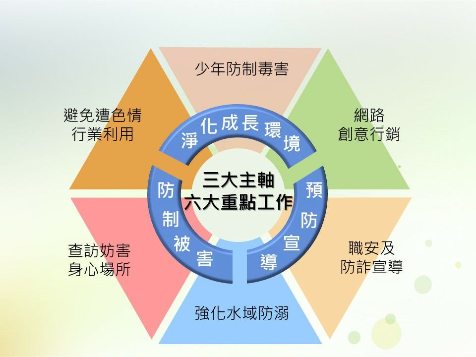 青春專案7月啟動 徐國勇：防疫鬆綁 加強緝毒