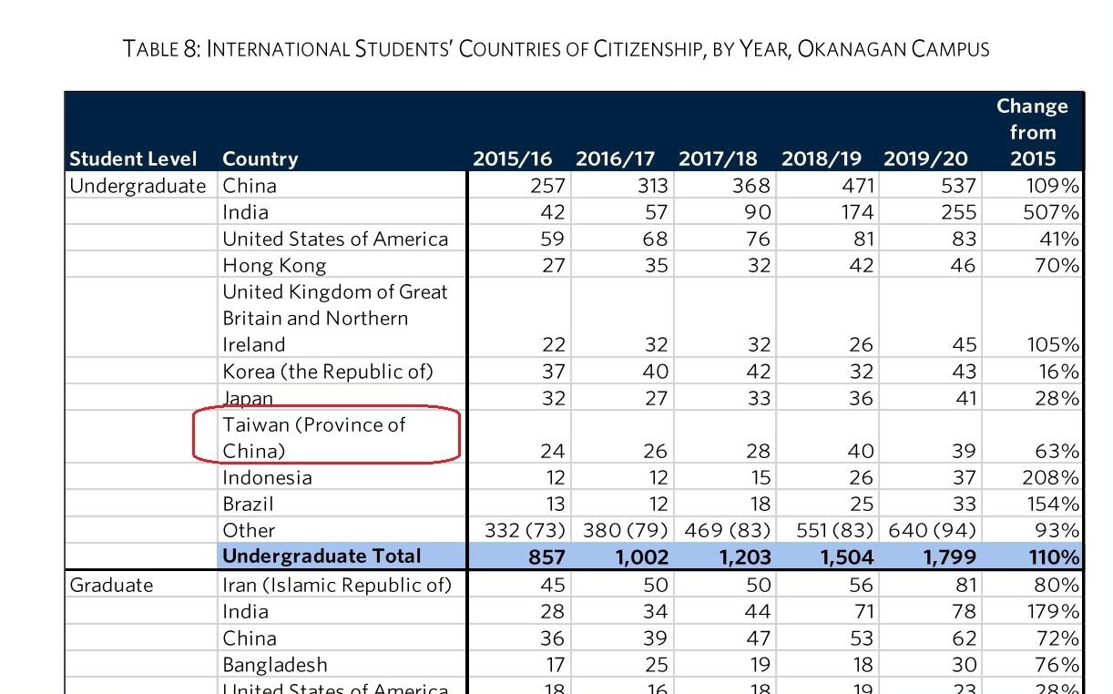 抗議奏效 英屬哥倫比亞大學：不會稱台灣為中國一省