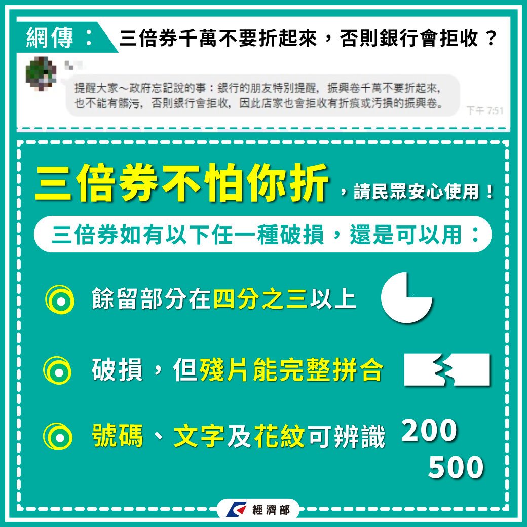 三倍券不能折？經濟部：破損照樣可用