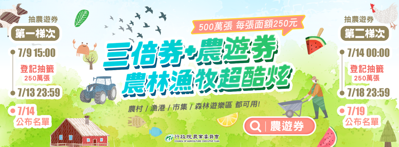 農遊券500萬份登記額滿  今第二梯抽籤中獎機率高