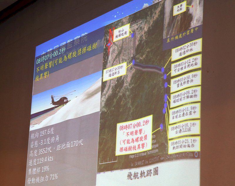 監院彈劾八天中主任與攔管長 空軍：敬表尊重