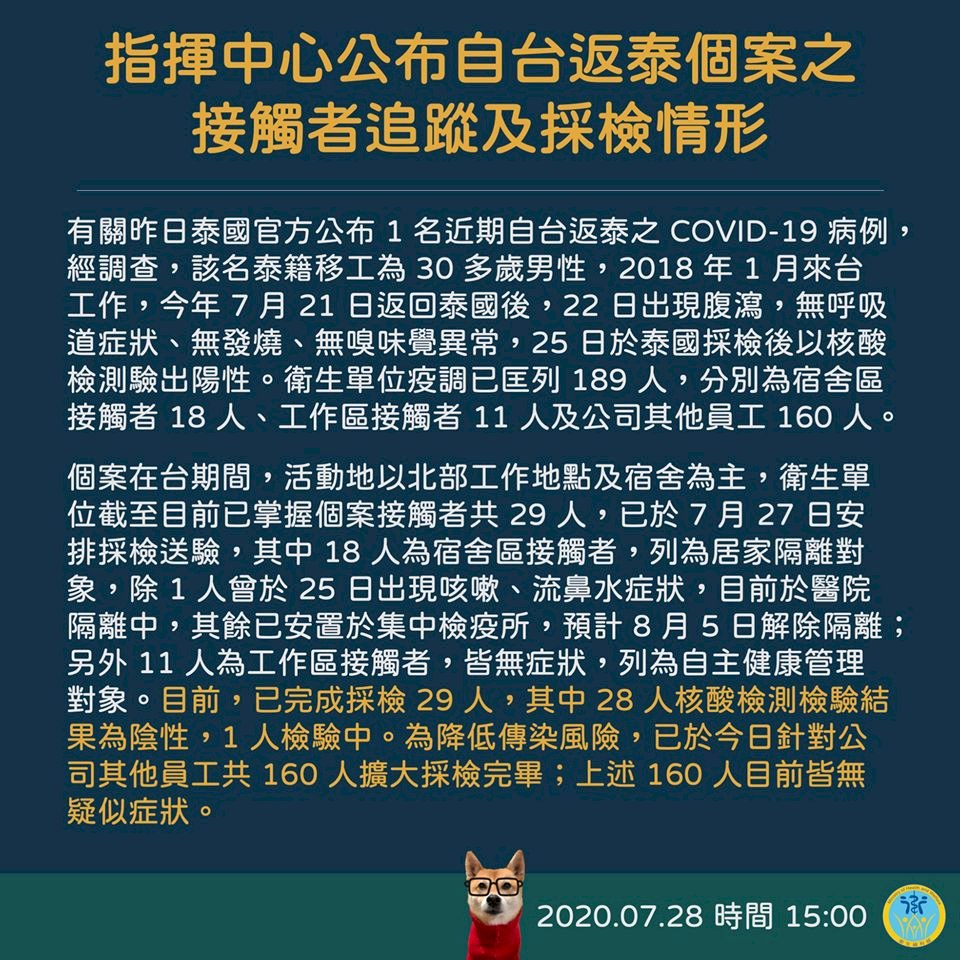泰籍移工返國染疫案 指揮中心：在台已匡列189人
