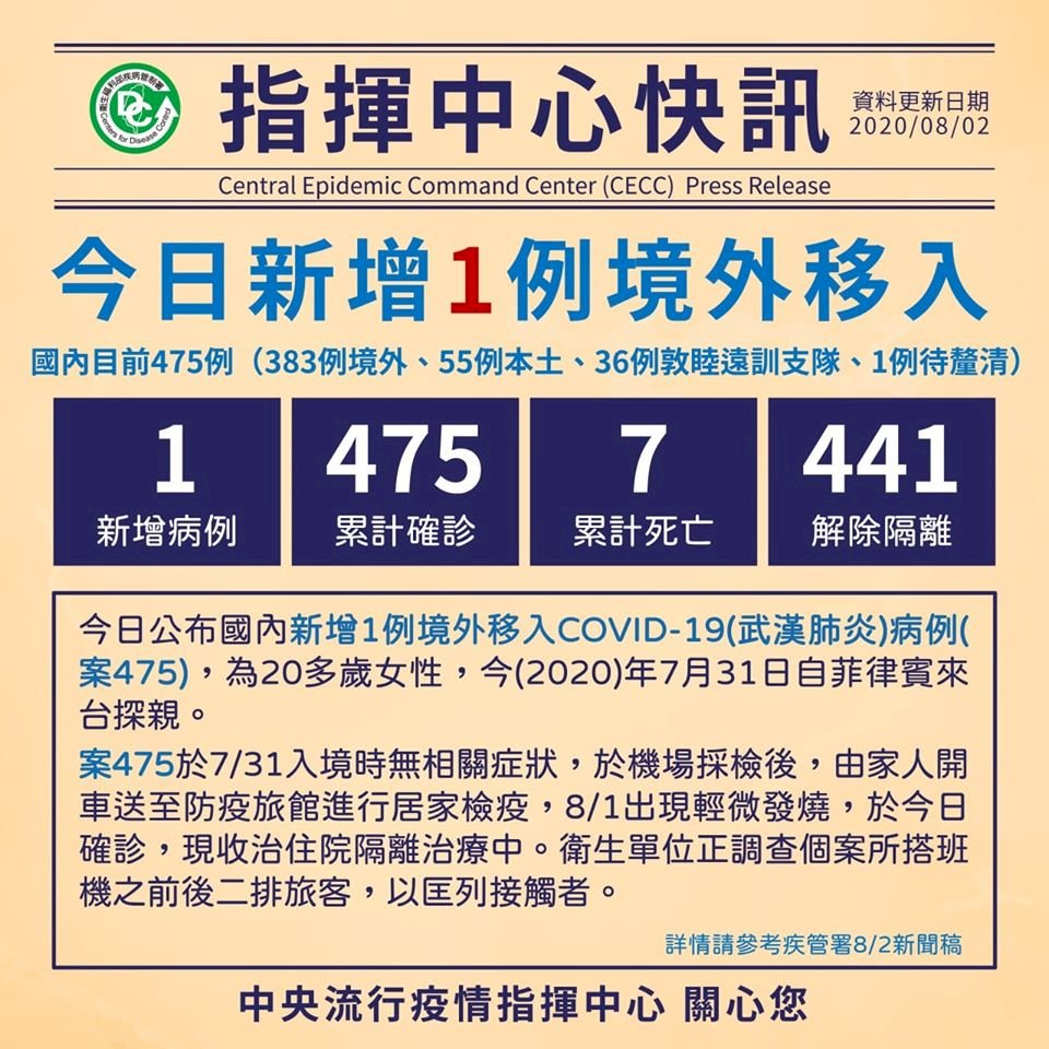 今新增1武漢肺炎境外移入病例  自菲來台探親入境採檢確診