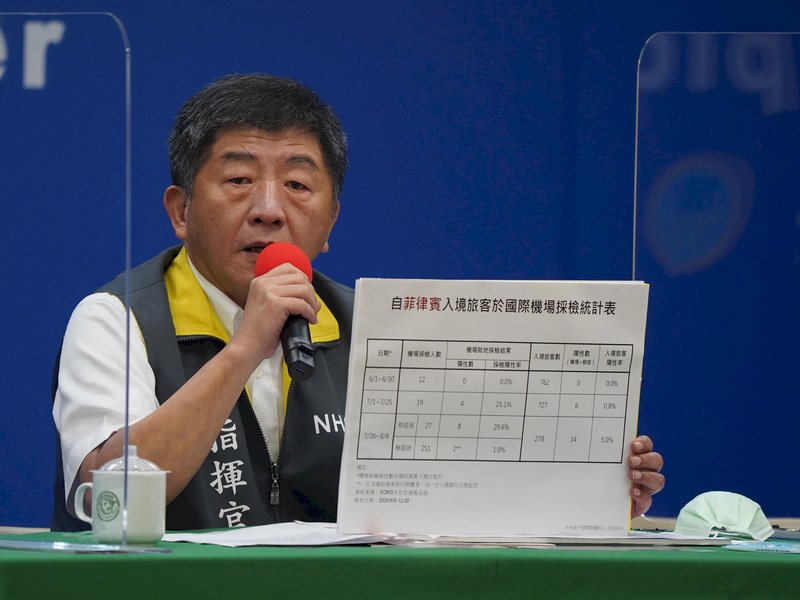 8月12日起對菲有新管制措施 入境篩檢＋集中檢疫14天