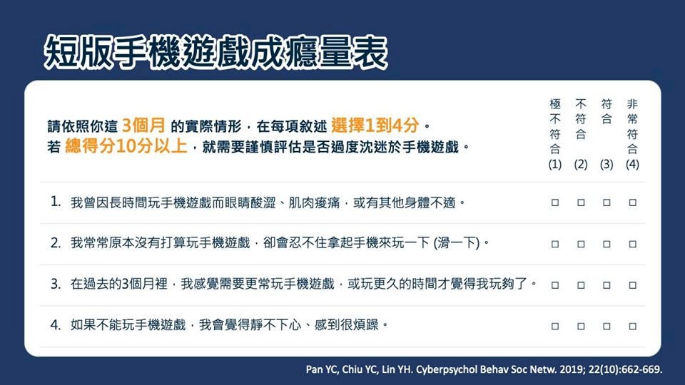 國衛院首發手遊成癮評估量表  4題就有等同醫師評估效果(影音)