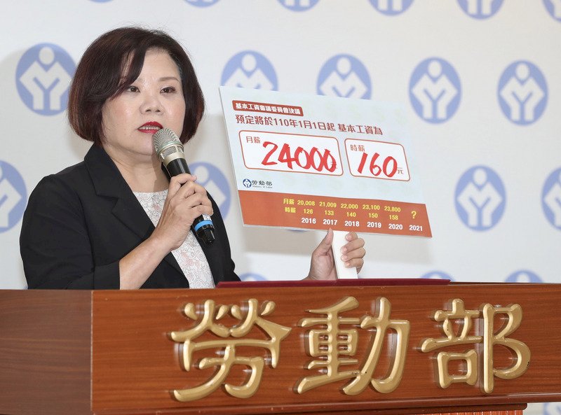 基本工資拍板！月薪漲200元、時薪漲2元