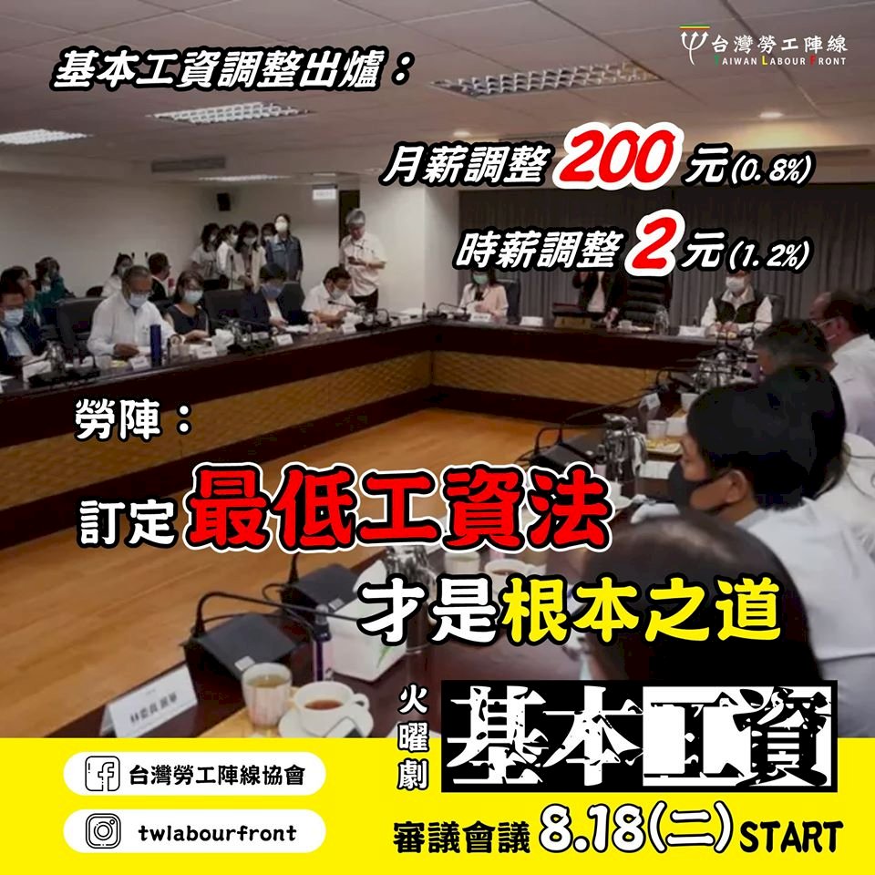 基本工資調漲勞團肯定 工商團體：只能含淚接受