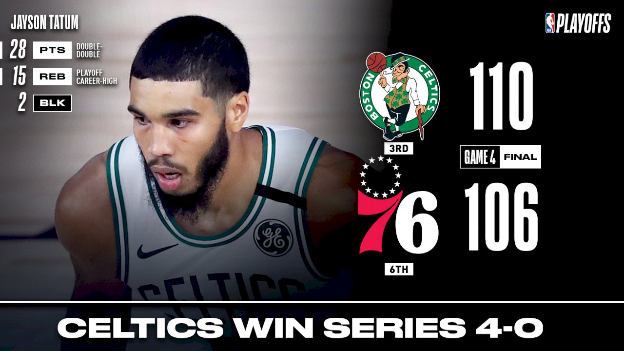 塞爾蒂克橫掃76人 晉級NBA季後賽第二輪