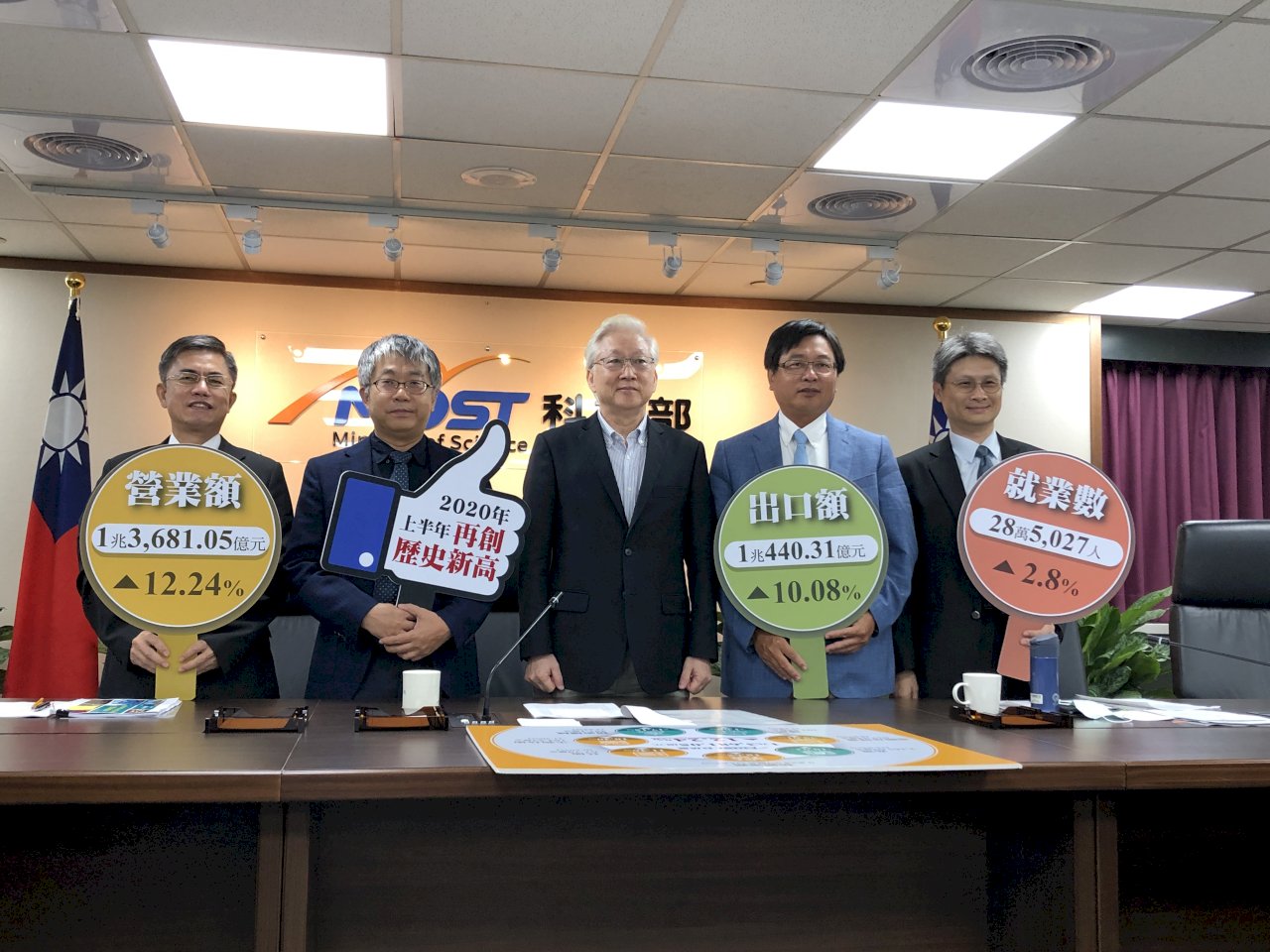 科學園區今年上半年營業額年增12% 創金融海嘯來最高增幅