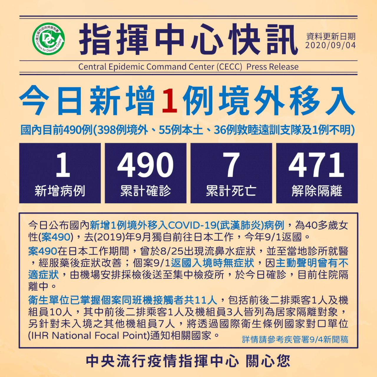 今新增1例自日本境外移入個案 已匡列11名接觸者