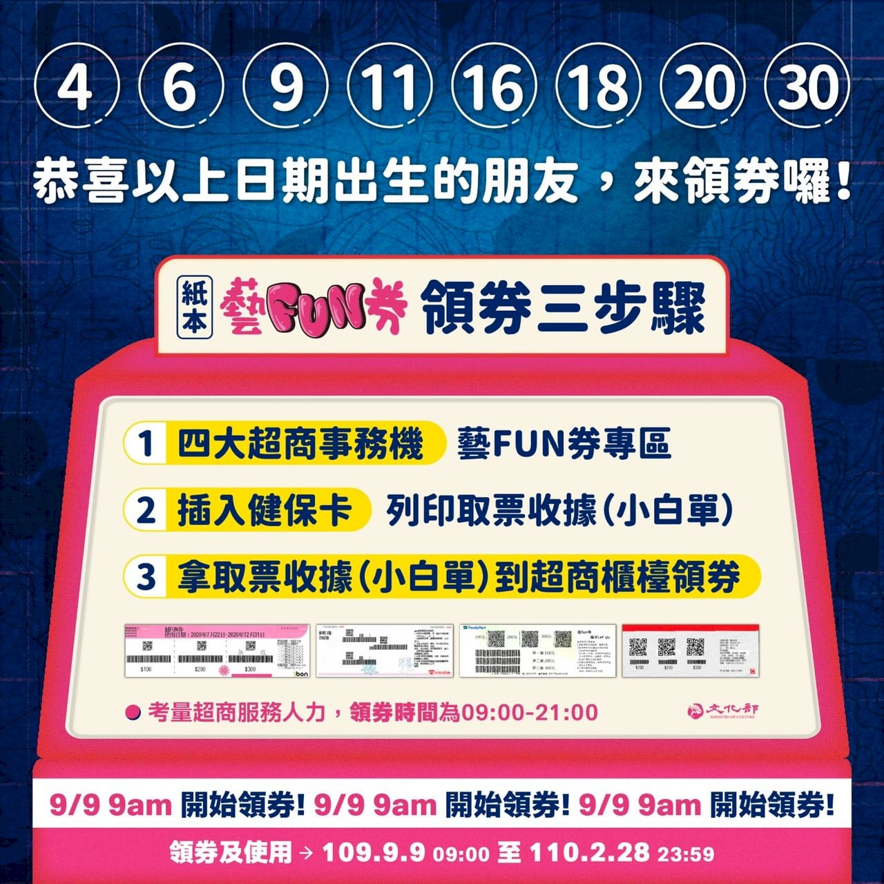超過65萬名幸運兒獲紙本藝Fun券 文化部多買單近3,600萬