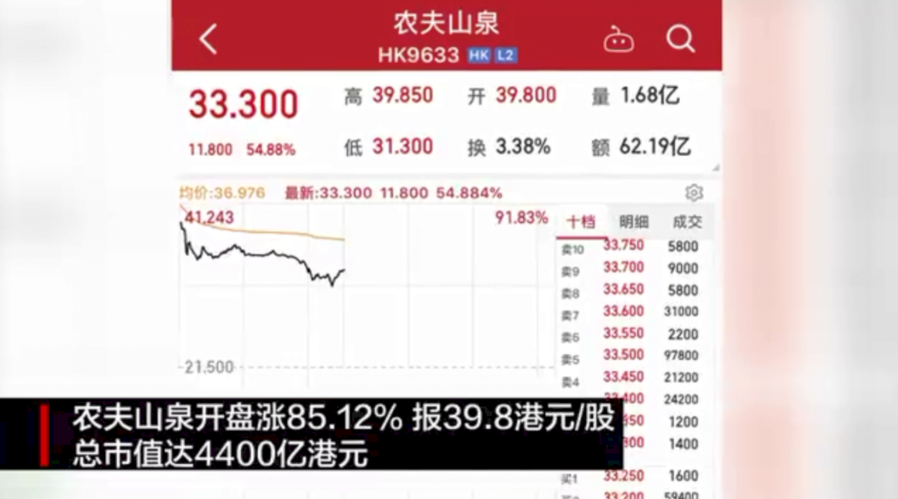 農夫山泉在港上市 鍾睒睒一度成為中國新首富