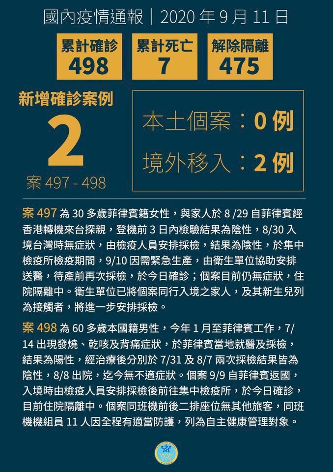 新增2例自菲國移入確診個案  確診孕婦檢疫期間產子受矚
