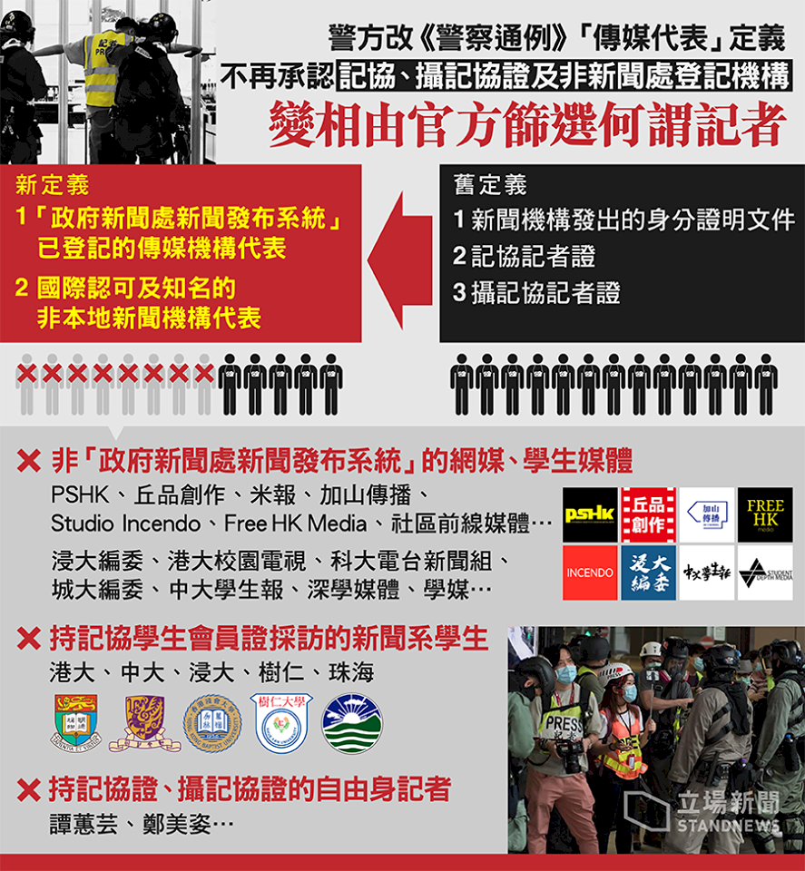 港警更改媒體代表定義　限制非主流傳媒