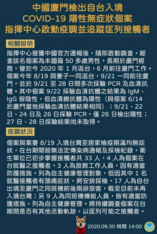 「台灣輸出」又1例　50多歲台男入境廈門檢出陽性