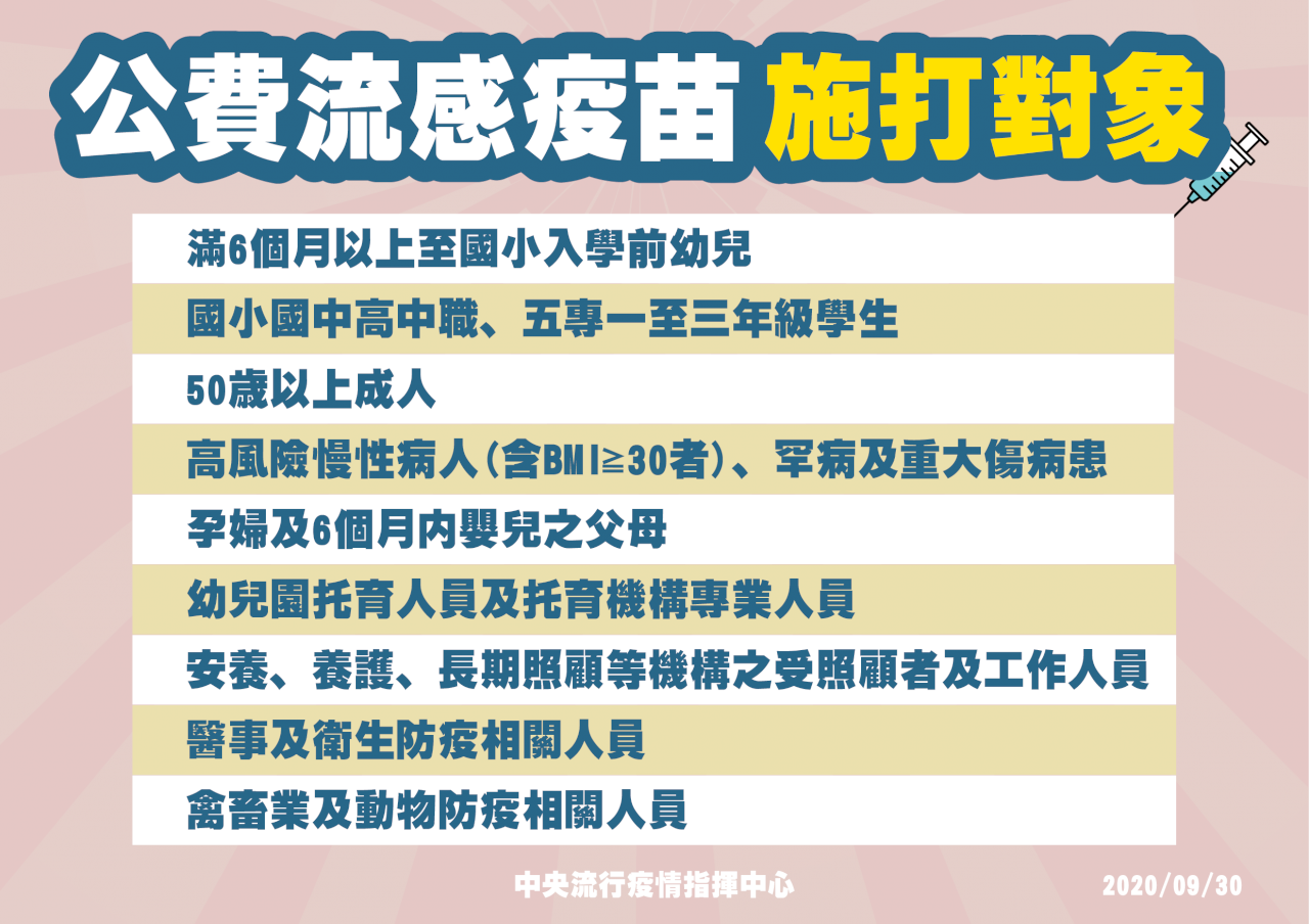 公費流感疫苗10/5開打 民眾可先向合約院所預約接種