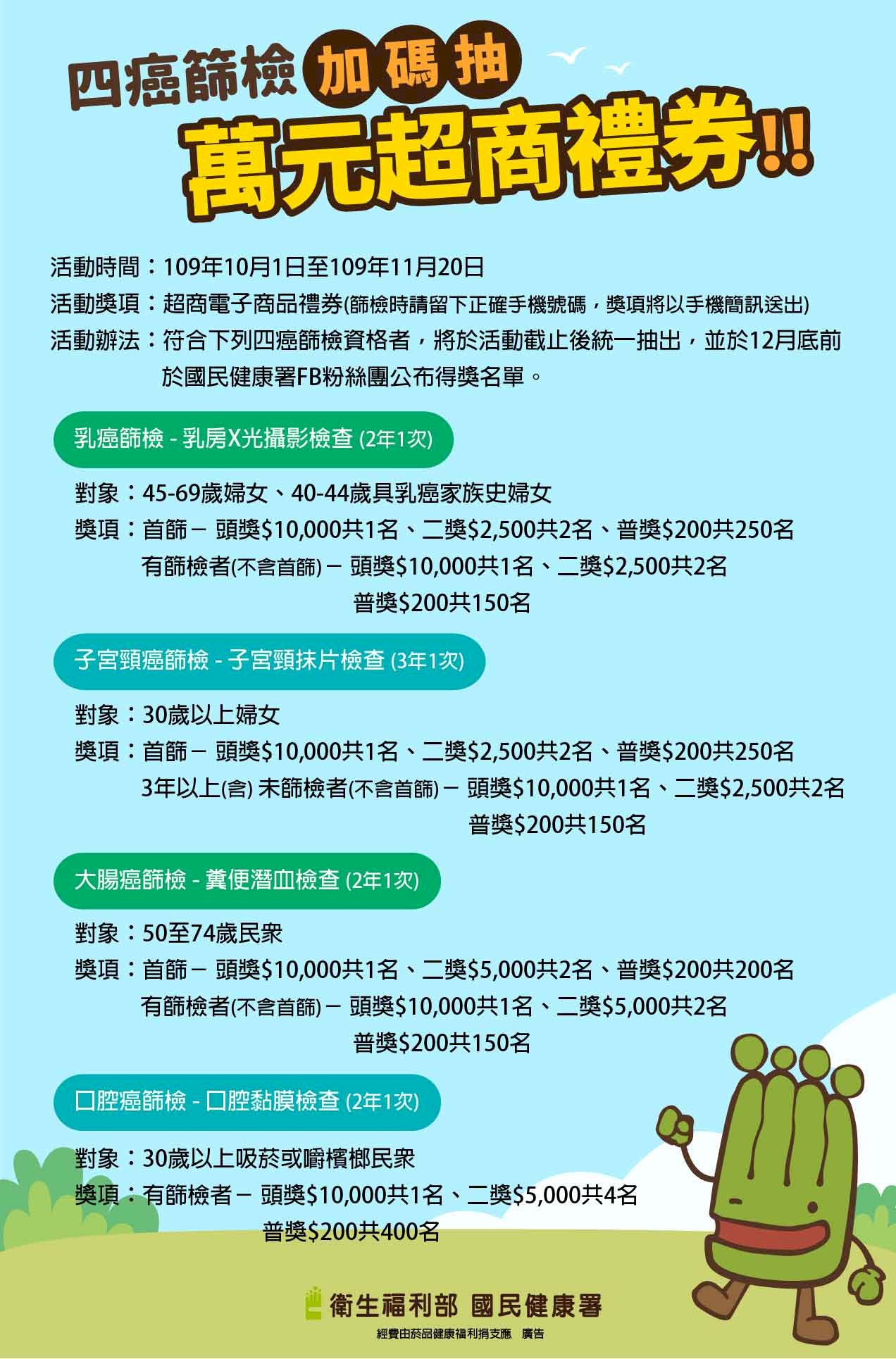 國健署免費4癌篩檢年終加碼 做篩檢還可抽萬元大獎