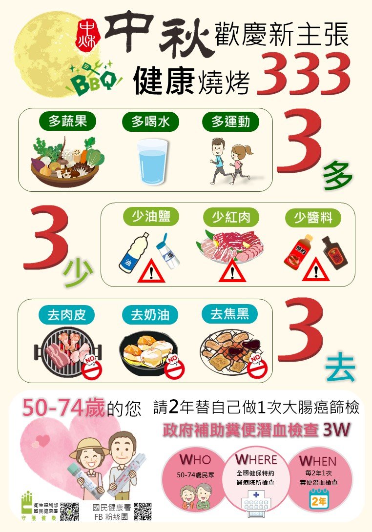 把握「333」原則 中秋烤肉也能吃得安心