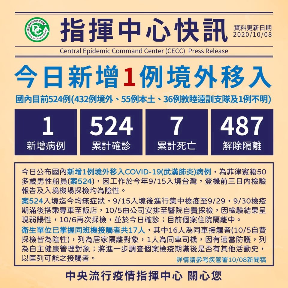 武漢肺炎台增1例境外移入 為無症狀菲籍船員