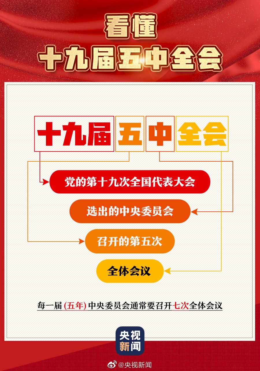 五中觀察：人事看前湖北書記 經濟看十四五目標