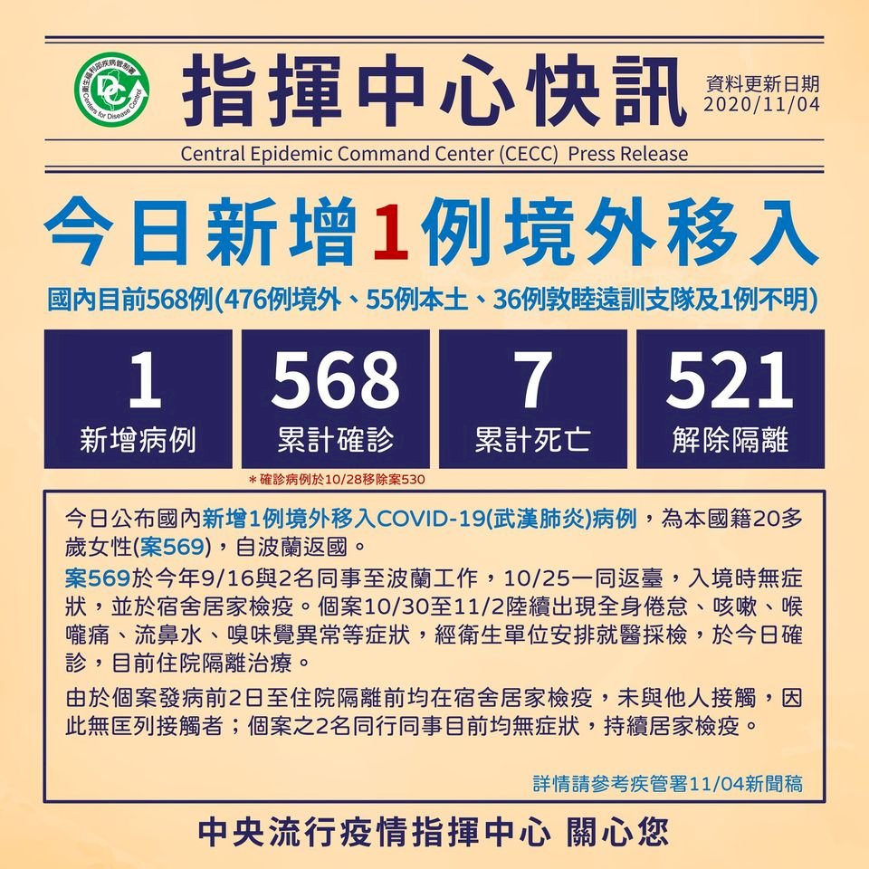 國內新增1名COVID-19境外移入 本國籍女性自波蘭入境