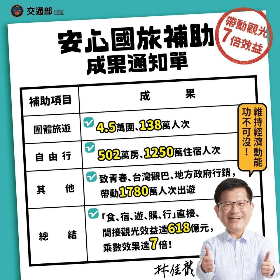安心國旅補助成效佳  林佳龍：帶動觀光7倍效益