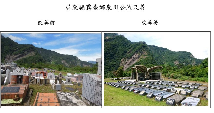 內政部助原鄉公墓更新 4年4億元改善52處