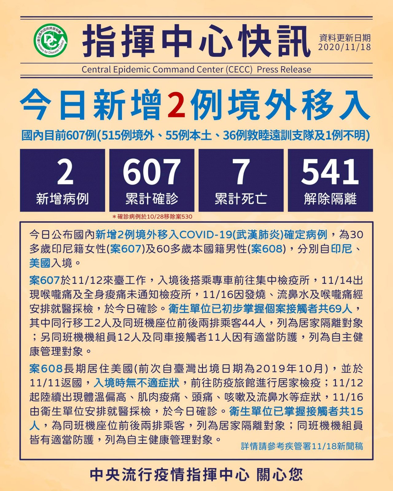 台灣新增2例COVID-19境外移入 自印尼美國入境